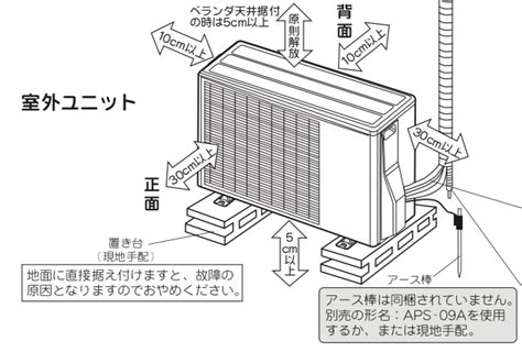 室外機 植物 距離|室外機から横に100cm、正面壁まで130cmの距離がありますがこ。